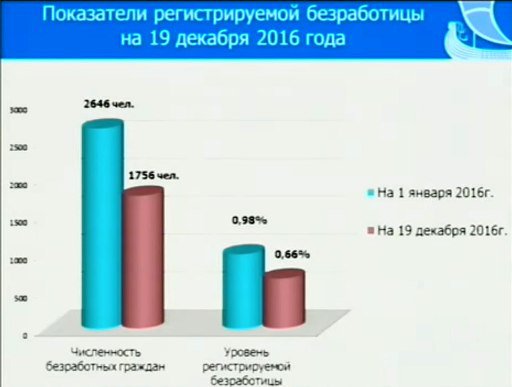  2016 .      33%