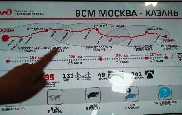 Стоимость высокоскоростной магистрали Москва - Казань составляет 1,6 трлн руб.